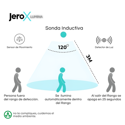 JeroX Lumina - Barra LED inteligente